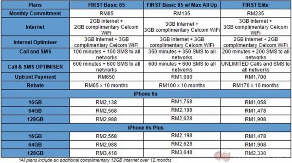 Celcom iPhone 6s Plans001