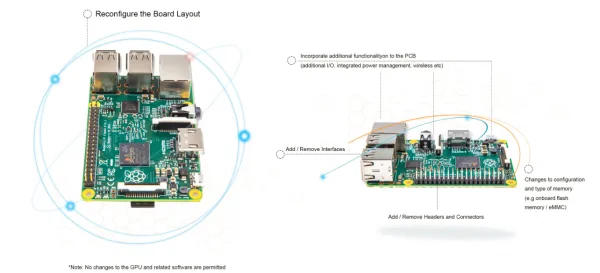 Common Raspberry Pi Modifications