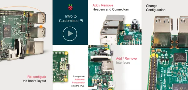 Customise Raspberry Pi