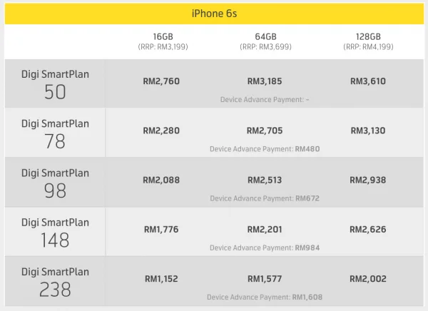 Digi iPhone 6s Plans