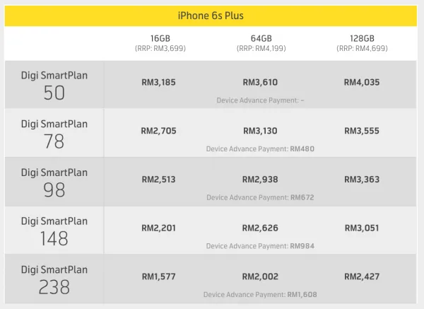 Digi iPhone 6s Plus Plans