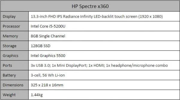 HP Spectre x360 Specs