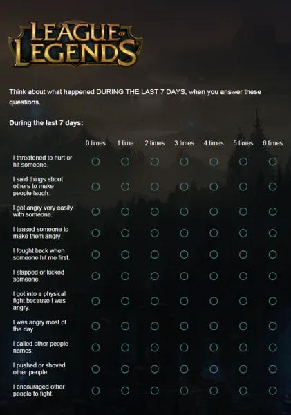 LoL Narcissism Survey