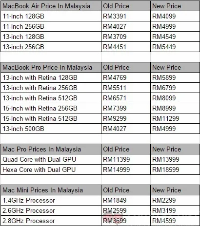 MacBook and Mac Pro New Price 14-10-2015 Watermarked