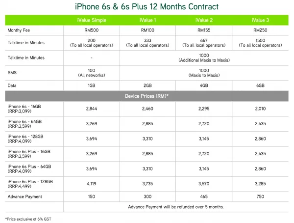 Maxis iPhone 6s and iPhone 6s Plus Plans 12 Months Contract