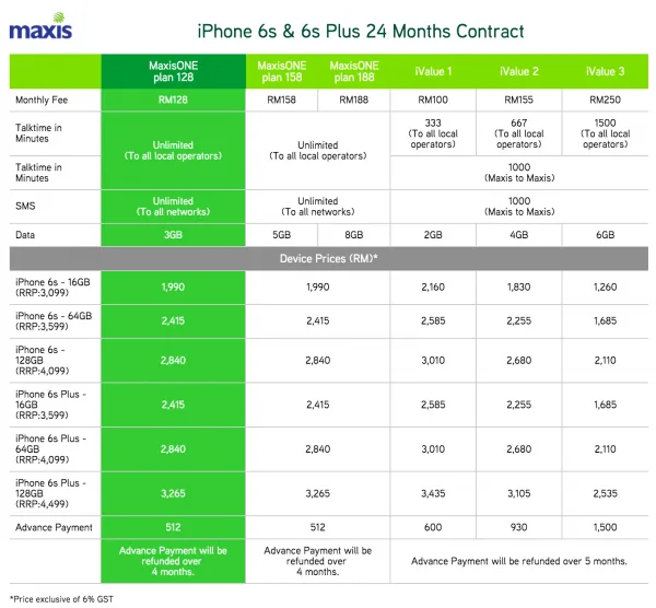 Maxis iPhone 6s and iPhone 6s Plus Plans 24 Months Contract