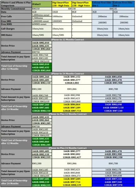 Monthly Commitment Above RM200