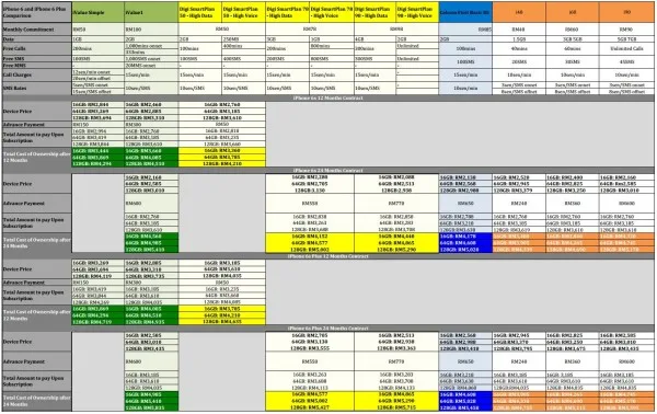 Monthly Commitment Below Rm100