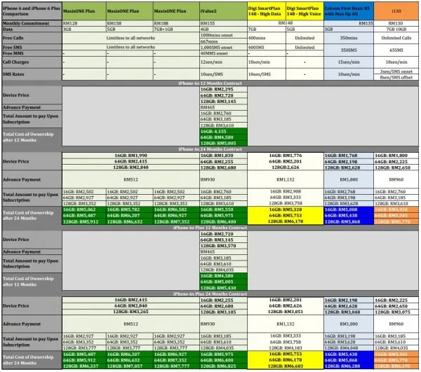Monthly Commitment Ranging From RM100 to RM200
