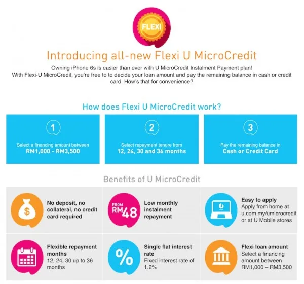 U Mobile iPhone 6s Flexi U Micro Credit
