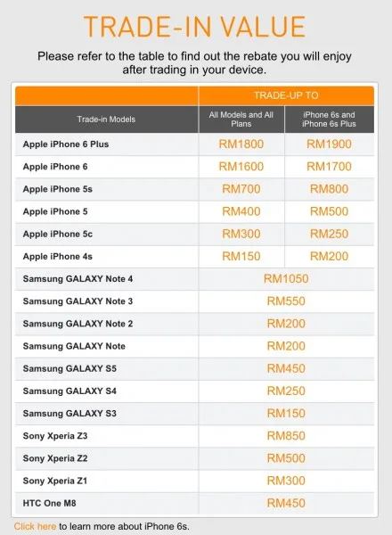 U Mobile iPhone 6s Trade In Offer