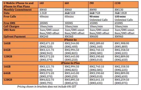 U Mobile iPhone 6s iPhone 6s Plus Plans