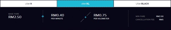 Uber XL Pricing 2015