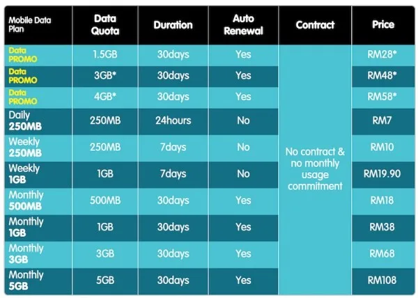 XOX Data Plans