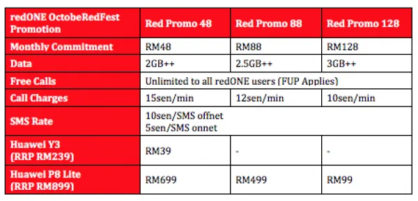 redONE OctobeRedFest Promotion Plans