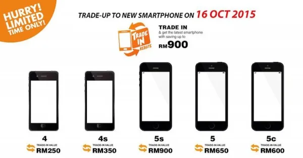 senQ iPhone Trade In Value
