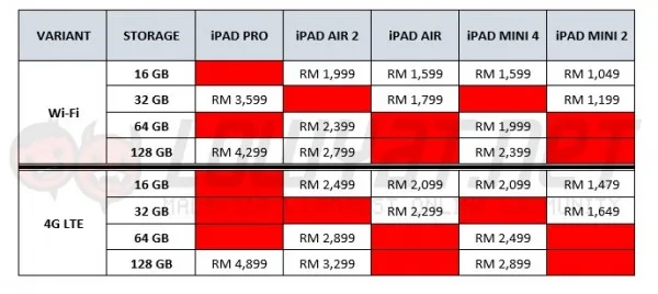 iPad Pro - Other iPad Price Comparison In Malaysia
