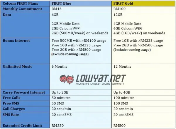 Celcom-new-first-blue-gold1