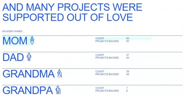 Kickstarter Family Support