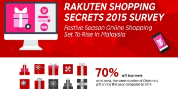 Rakuten Shopping Secrets Survey Infographic Nov26 e1448848529121