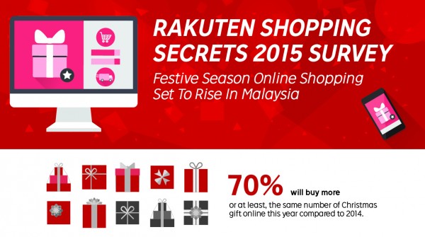 Rakuten Shopping Secrets Survey Infographic Nov26 e1448848529121
