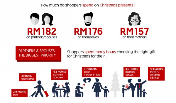 Rakuten Shopping Secrets Survey Infographic Nov262 e1448848698445