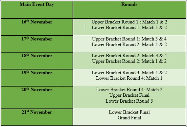 dota2-frankfurt-majors-astro-schedule