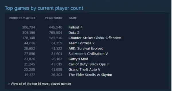 fallout record