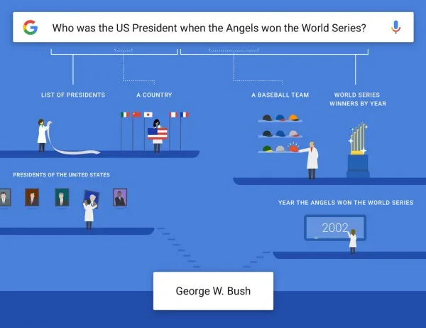 google knowledge