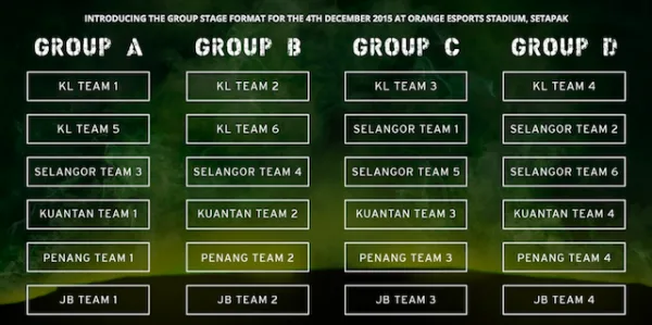 mountain-dew-challenge-dota2-group-stage