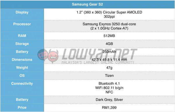 samsung-gear-s2-review-table-1