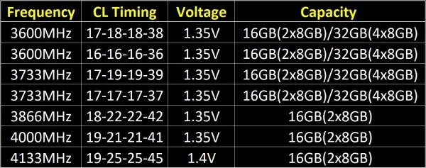 trident z specs