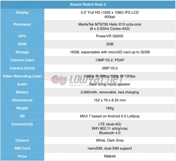 xiaomi-redmi-note-2-spec-table
