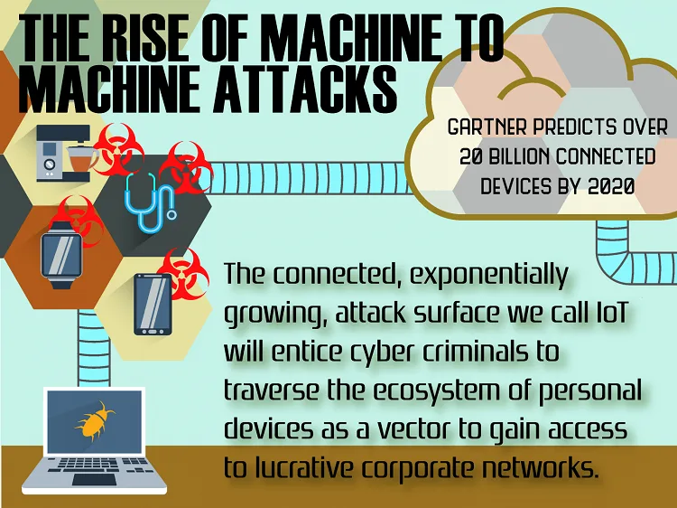 Fortinet 2016 Threat Predictions 2