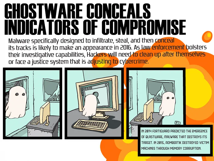 Fortinet 2016 Threat Predictions again