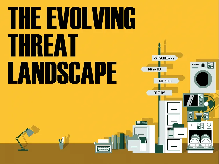 Fortinet 2016 Threat Predictions