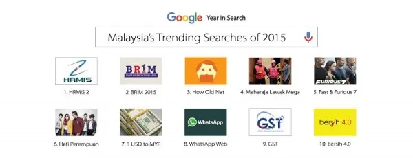 Google Malaysia Trending Searches 2015
