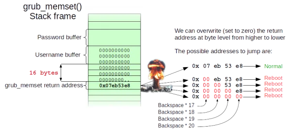 Linux Backspace Hack