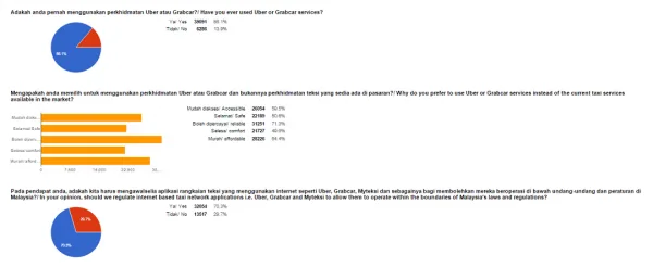 SPAD Survey Results