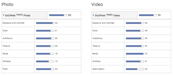 blackberry-priv-camera-performance-breakdown