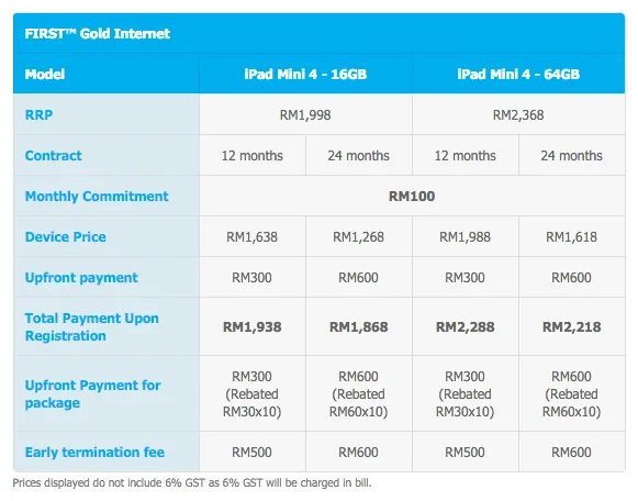 celcom-ipad-mini-4-first-gold-internet-plan