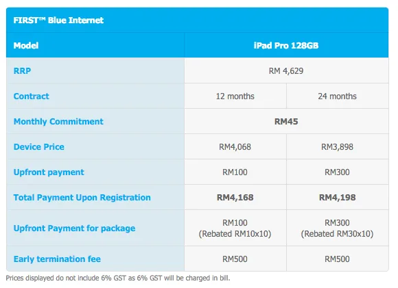 celcom-ipad-pro-first-blue-internet-plan