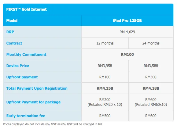 celcom-ipad-pro-first-gold-internet-plan