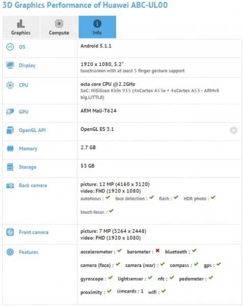 huawei-enjoy-5s-alleged-specs