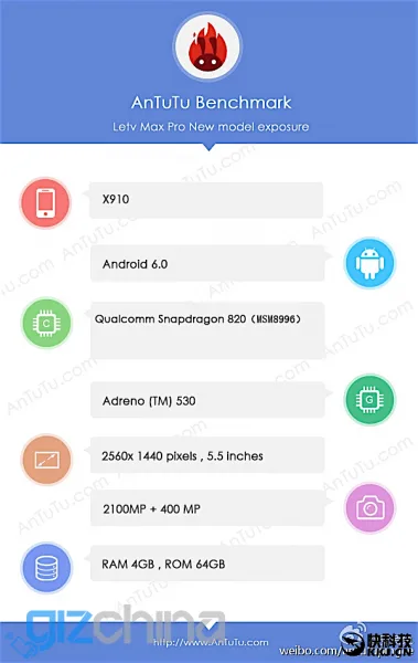 letv-lemax-pro-antutu-benchmark-scores