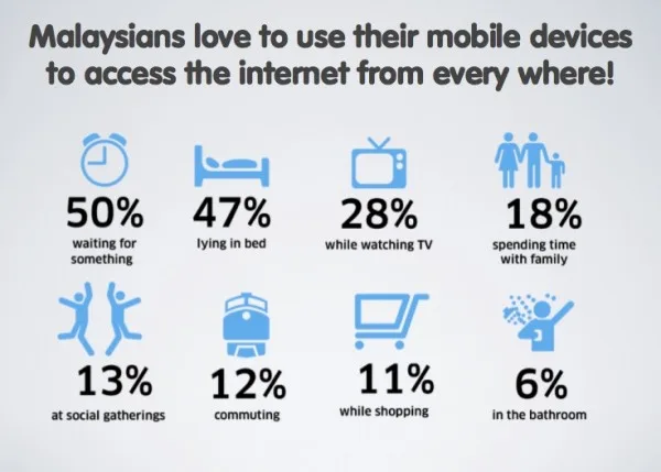 malaysia-internet-usage
