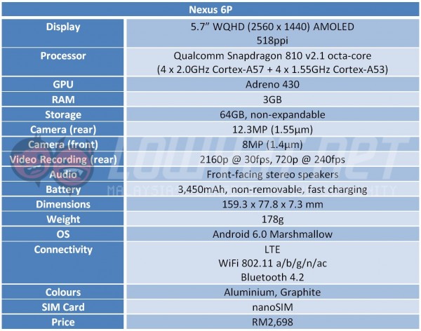 nexus-6p-spec-table-1