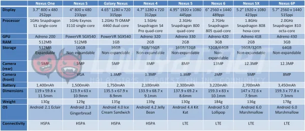 nexus-evolution-table-11