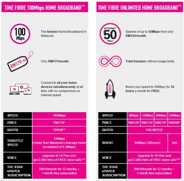 time-fibre-broadband-2015-packages