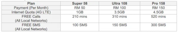 xox-mobile-postpaid-plan-rates